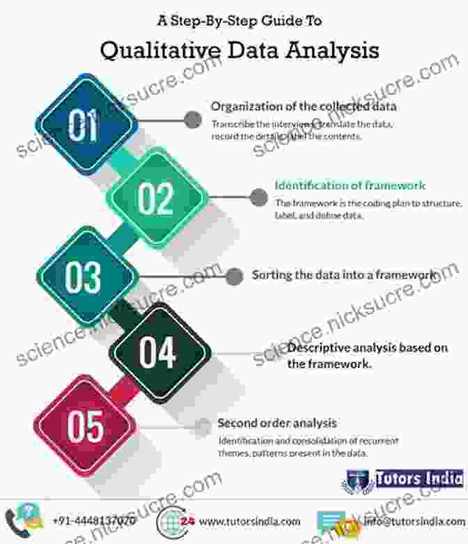 A Researcher Analyzing Qualitative Data, Searching For Patterns, Concepts, And Relationships That Emerge From The Participants' Own Words And Experiences. Five Ways Of ng Qualitative Analysis: Phenomenological Psychology Grounded Theory Discourse Analysis Narrative Research And Intuitive