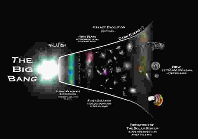 An Illustration Of The Big Bang, Depicting The Moment Of Creation When The Universe Expanded From An Infinitesimally Small Point. This Will Blow Your Mind