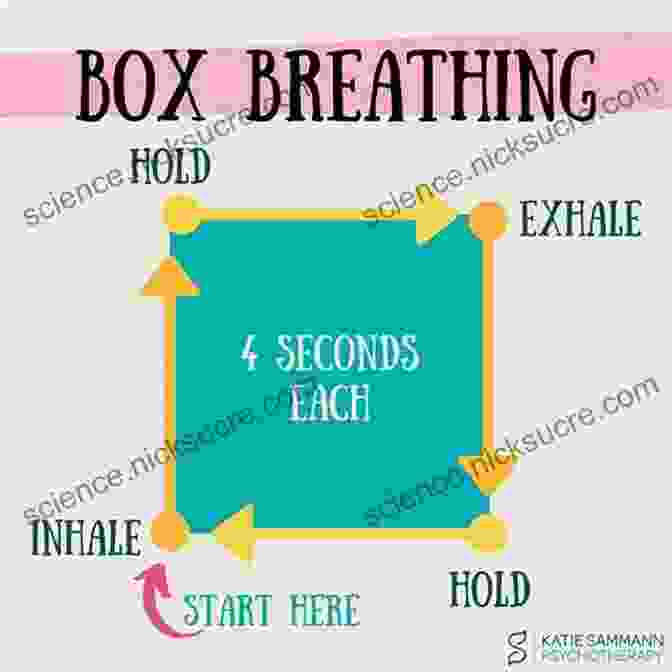 Box Breathing Diagram Mindfulness For Teens With ADHD: A Skill Building Workbook To Help You Focus And Succeed