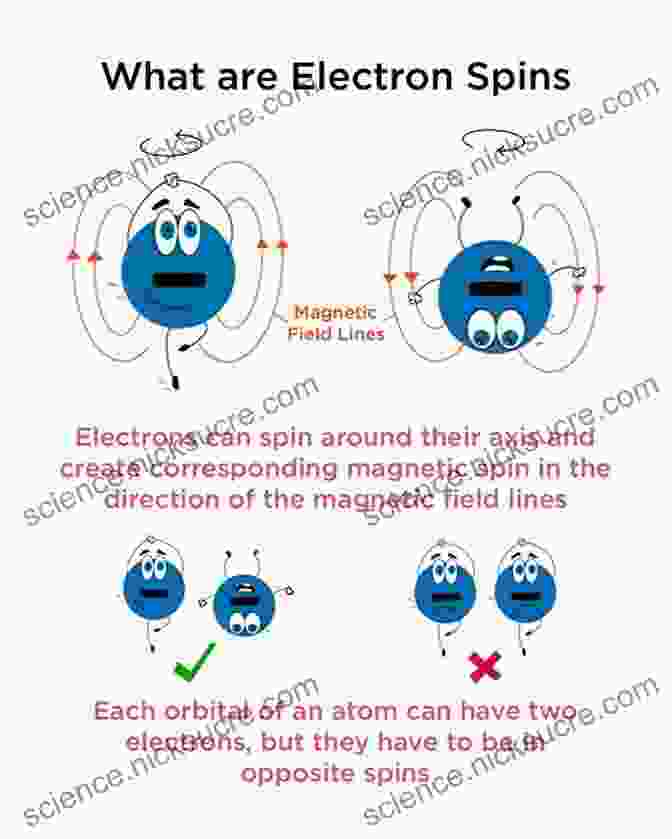 Diagram Of An Electron In Superposition, Spinning Clockwise And Counterclockwise Quantum Physics For Beginners: Learn How Everything Works Through Examples And Without Frying Your Brain A Practical Guide Even If You Are Not Educated In Physics + 10 Examples In Everyday Life