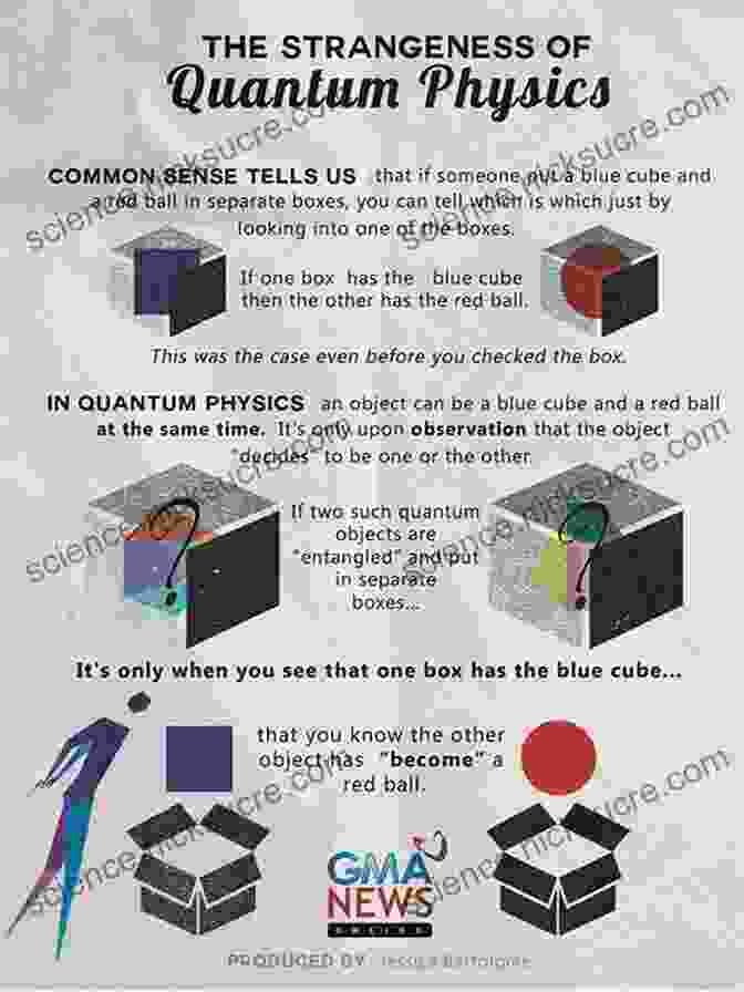 Illustration Of A Quantum Physicist Working In A Laboratory Quantum Physics For Beginners: Learn How Everything Works Through Examples And Without Frying Your Brain A Practical Guide Even If You Are Not Educated In Physics + 10 Examples In Everyday Life