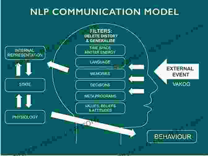 Image Of People Using NLP Techniques How To Understand Body Language: How To Read Others Understand Human Behavior And Speed Read Minds With Emotional Intelligence And Proven Psychological Techniques